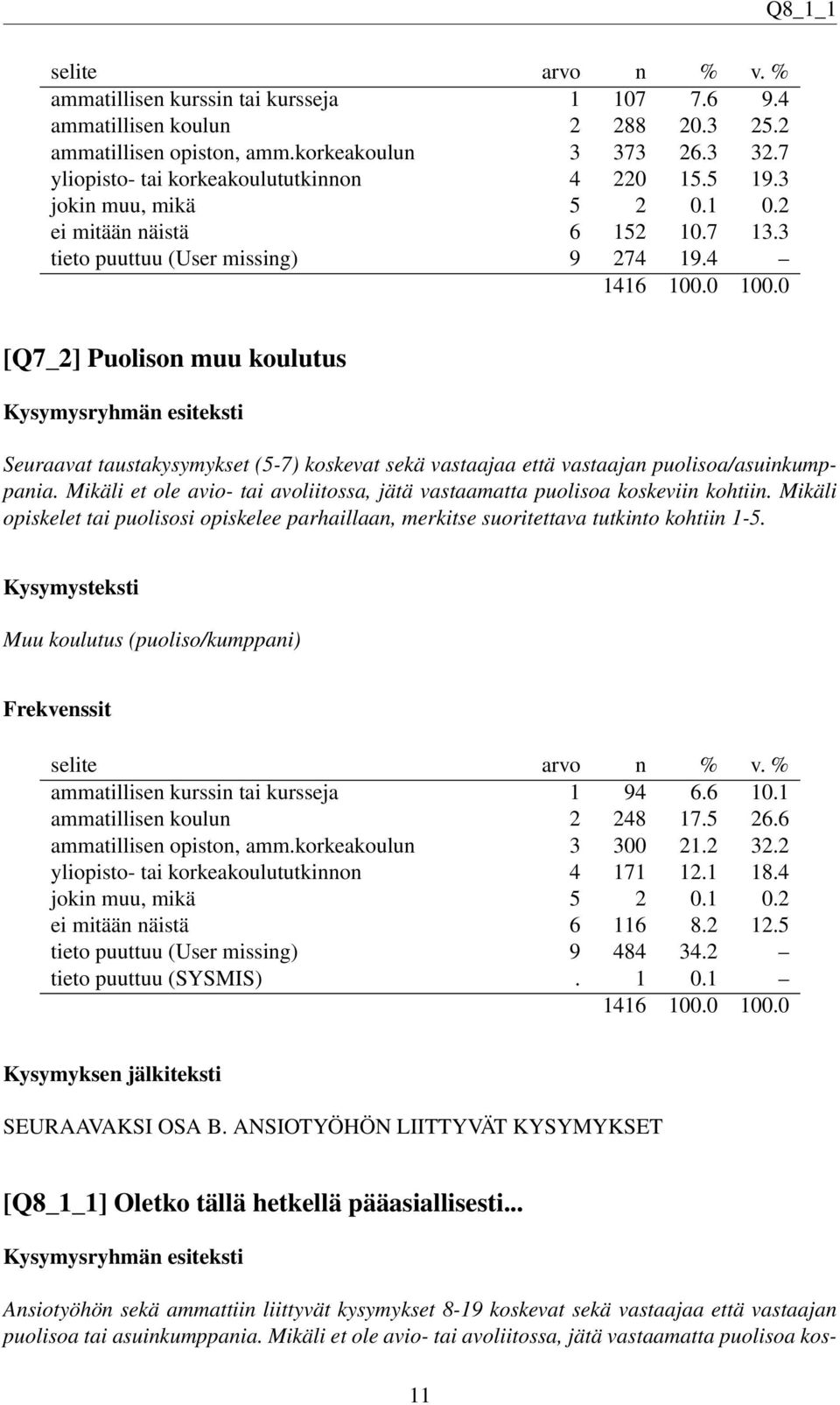 4 [Q7_2] Puolison muu koulutus Seuraavat taustakysymykset (5-7) koskevat sekä vastaajaa että vastaajan puolisoa/asuinkumppania.