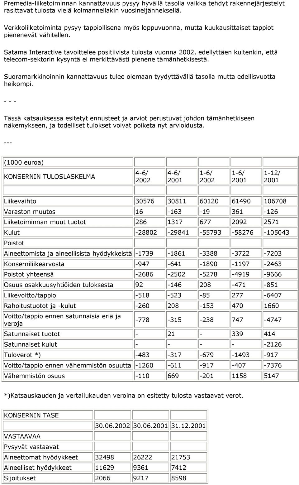 Satama Interactive tavoittelee positiivista tulosta vuonna 2002, edellyttäen kuitenkin, että telecom-sektorin kysyntä ei merkittävästi pienene tämänhetkisestä.