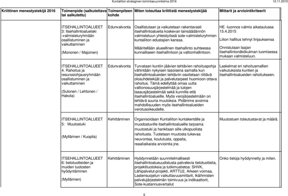 Määritellään alueellinen itsehallinto suhteessa kunnalliseen itsehallintoon ja valtionhallintoon. HE -luonnos valmis aikataulussa 15.4.