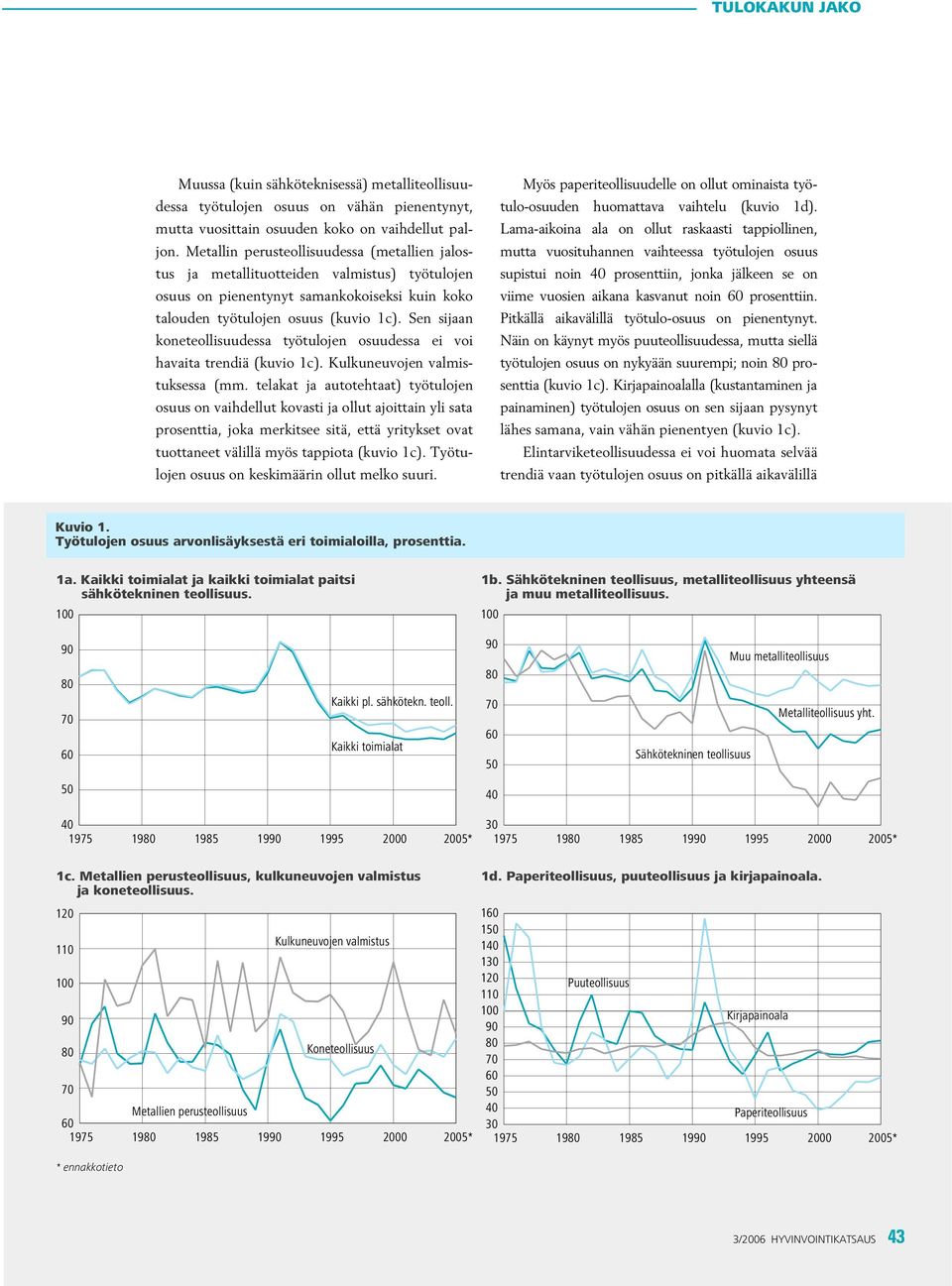 Sen sijaan koneteollisuudessa työtulojen osuudessa ei voi havaita trendiä (kuvio 1c). Kulkuneuvojen valmistuksessa (mm.