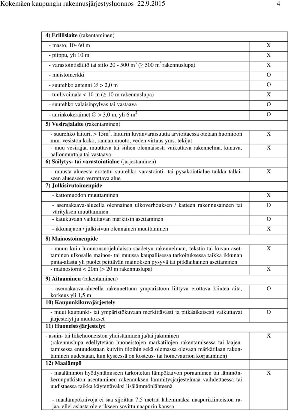tuulivoimala < 10 m ( 10 m rakennuslupa) X - suurehko valaisinpylväs tai vastaava O - aurinkokeräimet > 3,0 m, yli 6 m 2 O 5) Vesirajalaite (rakentaminen) - suurehko laituri, > 15m 2, laiturin