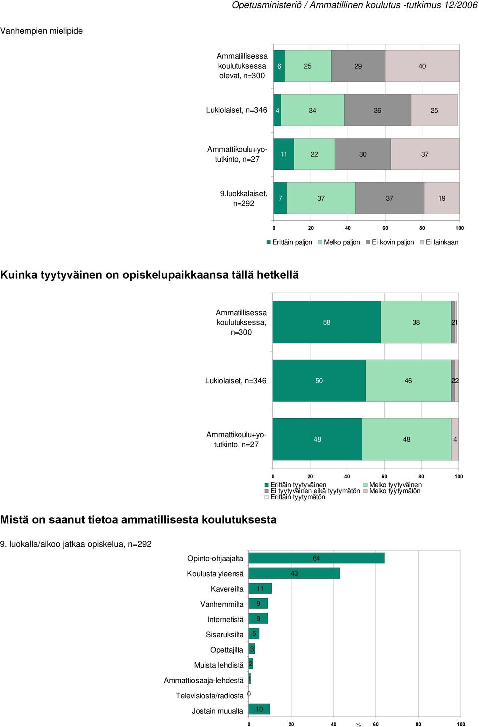 tietoa ammatillisesta koulutuksesta.