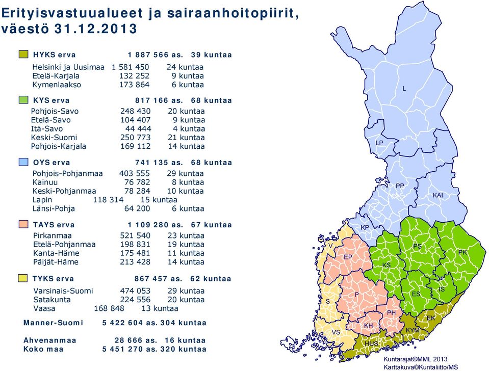 68 kuntaa Pohjois-Savo 248 430 20 kuntaa Etelä-Savo 104 407 9 kuntaa Itä-Savo 44 444 4 kuntaa Keski-Suomi 250 773 21 kuntaa Pohjois-Karjala 169 112 14 kuntaa 741 135 as.