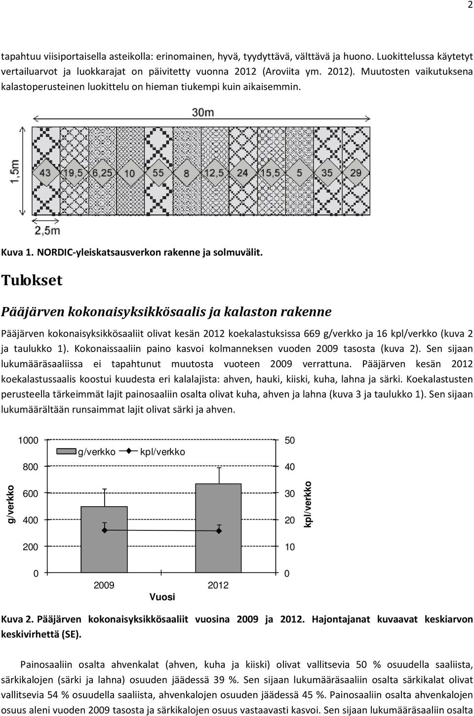 Tulokset Pääjärven kokonaisyksikkösaalis ja kalaston rakenne Pääjärven kokonaisyksikkösaaliit olivat kesän 212 koekalastuksissa 669 ja 16 (kuva 2 ja taulukko 1).