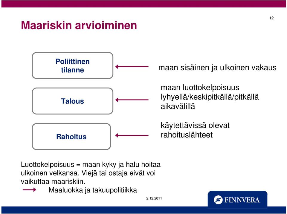 käytettävissä olevat rahoituslähteet Luottokelpoisuus = maan kyky ja halu hoitaa