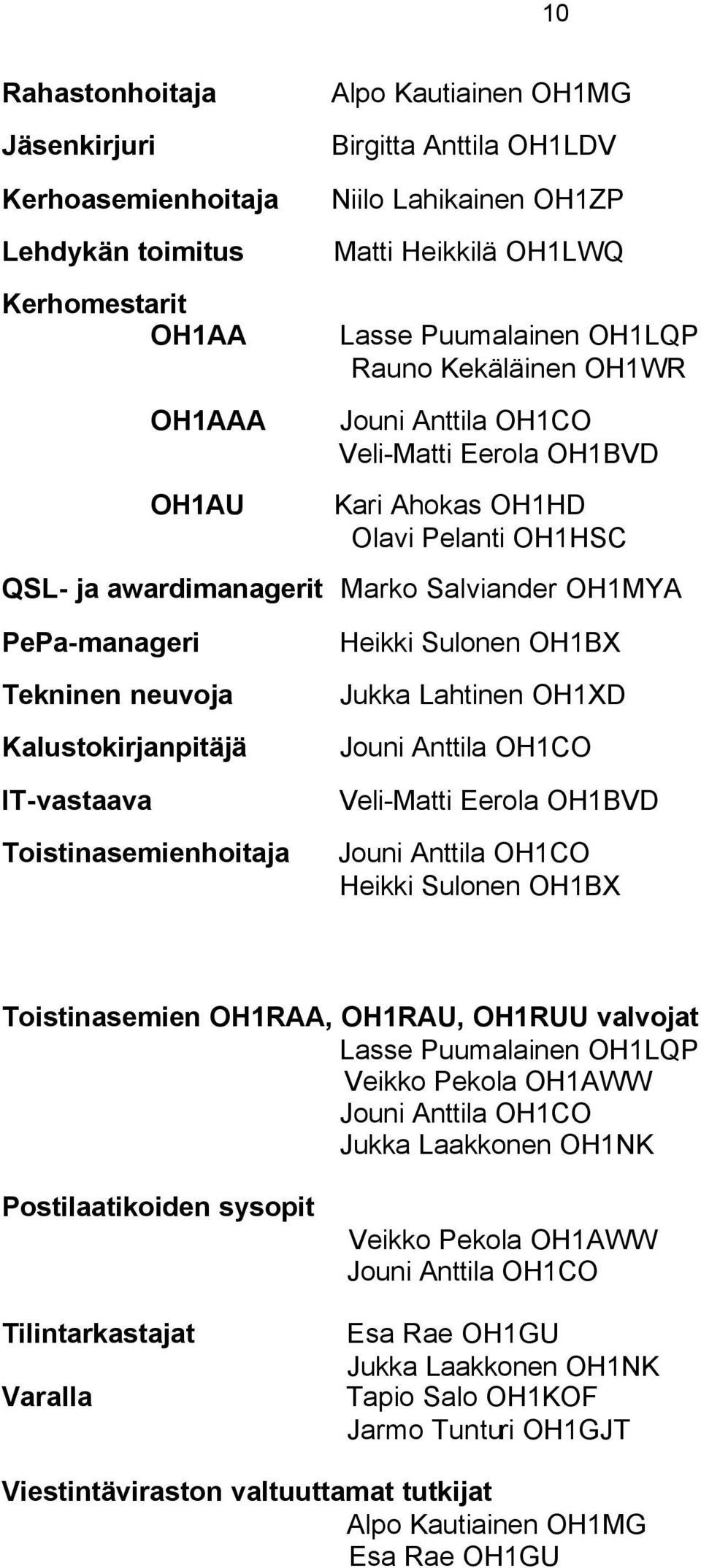 Kalustokirjanpitäjä IT-vastaava Toistinasemienhoitaja Heikki Sulonen OH1BX Jukka Lahtinen OH1XD Veli-Matti Eerola OH1BVD Heikki Sulonen OH1BX Toistinasemien OH1RAA, OH1RAU, OH1RUU valvojat Lasse