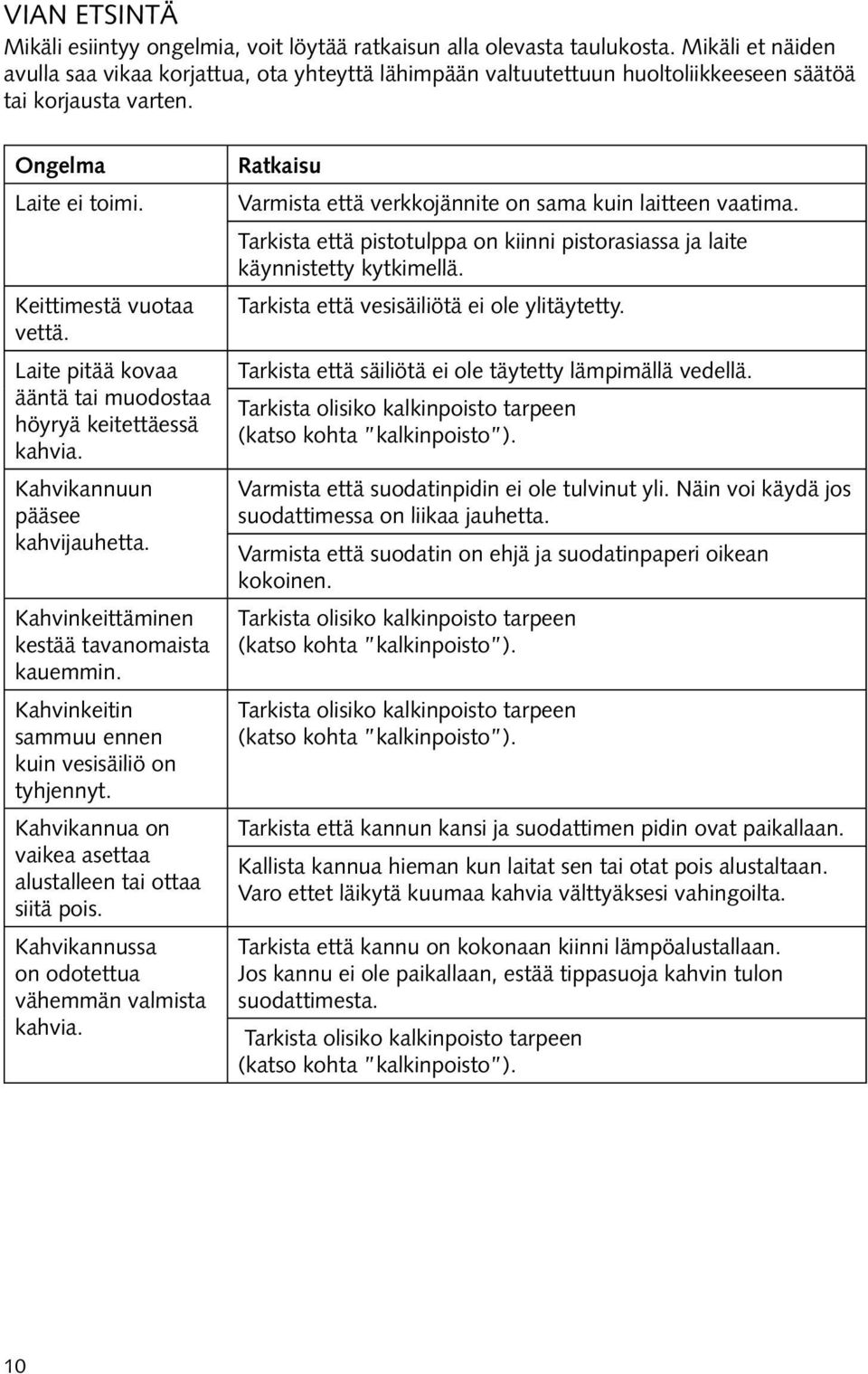 Laite pitää kovaa ääntä tai muodostaa höyryä keitettäessä kahvia. Kahvikannuun pääsee kahvijauhetta. Kahvinkeittäminen kestää tavanomaista kauemmin.