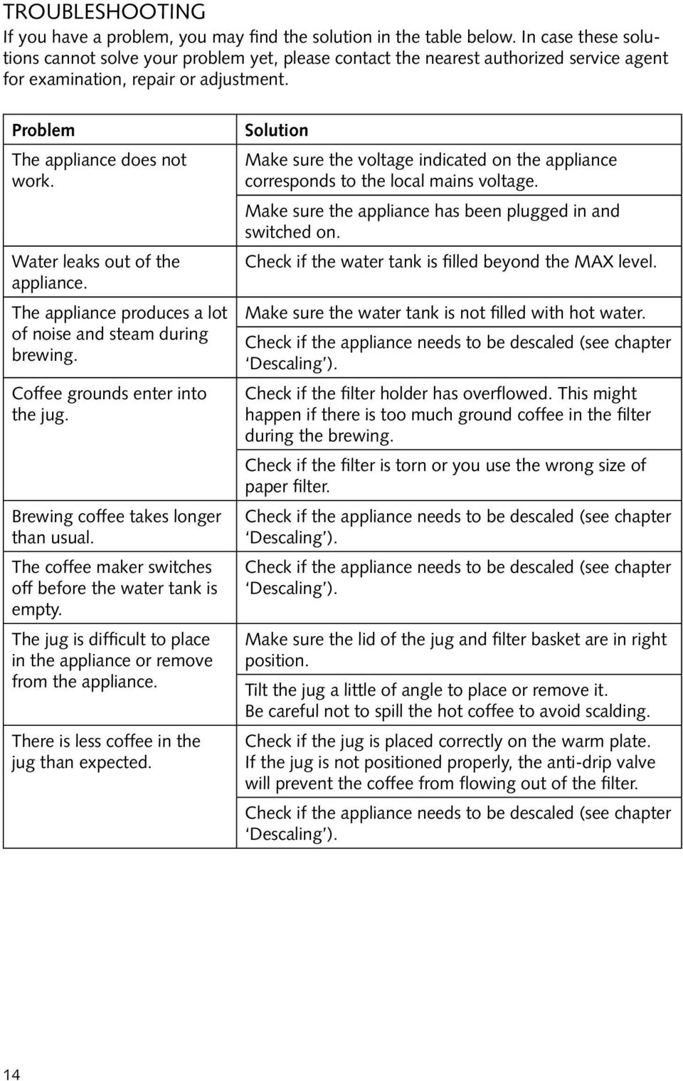 Water leaks out of the appliance. The appliance produces a lot of noise and steam during brewing. Coffee grounds enter into the jug. Brewing coffee takes longer than usual.