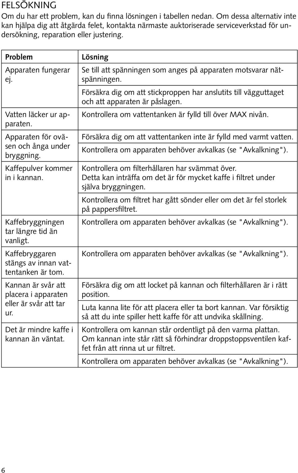 Vatten läcker ur apparaten. Apparaten för oväsen och ånga under bryggning. Kaffepulver kommer in i kannan. Kaffebryggningen tar längre tid än vanligt.