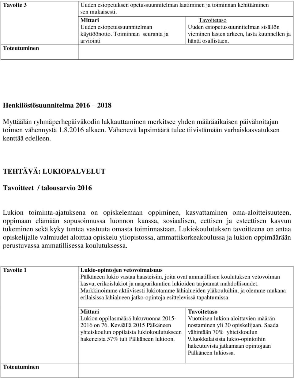 Henkilöstösuunnitelma 2016 2018 Myttäälän ryhmäperhepäiväkodin lakkauttaminen merkitsee yhden määräaikaisen päivähoitajan toimen vähennystä 1.8.2016 alkaen.