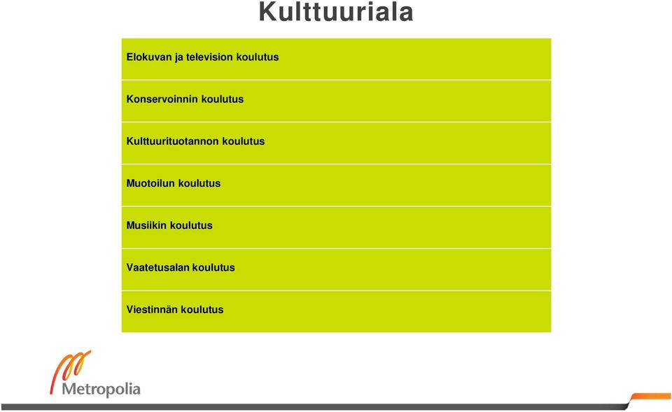 Kulttuurituotannon koulutus Muotoilun