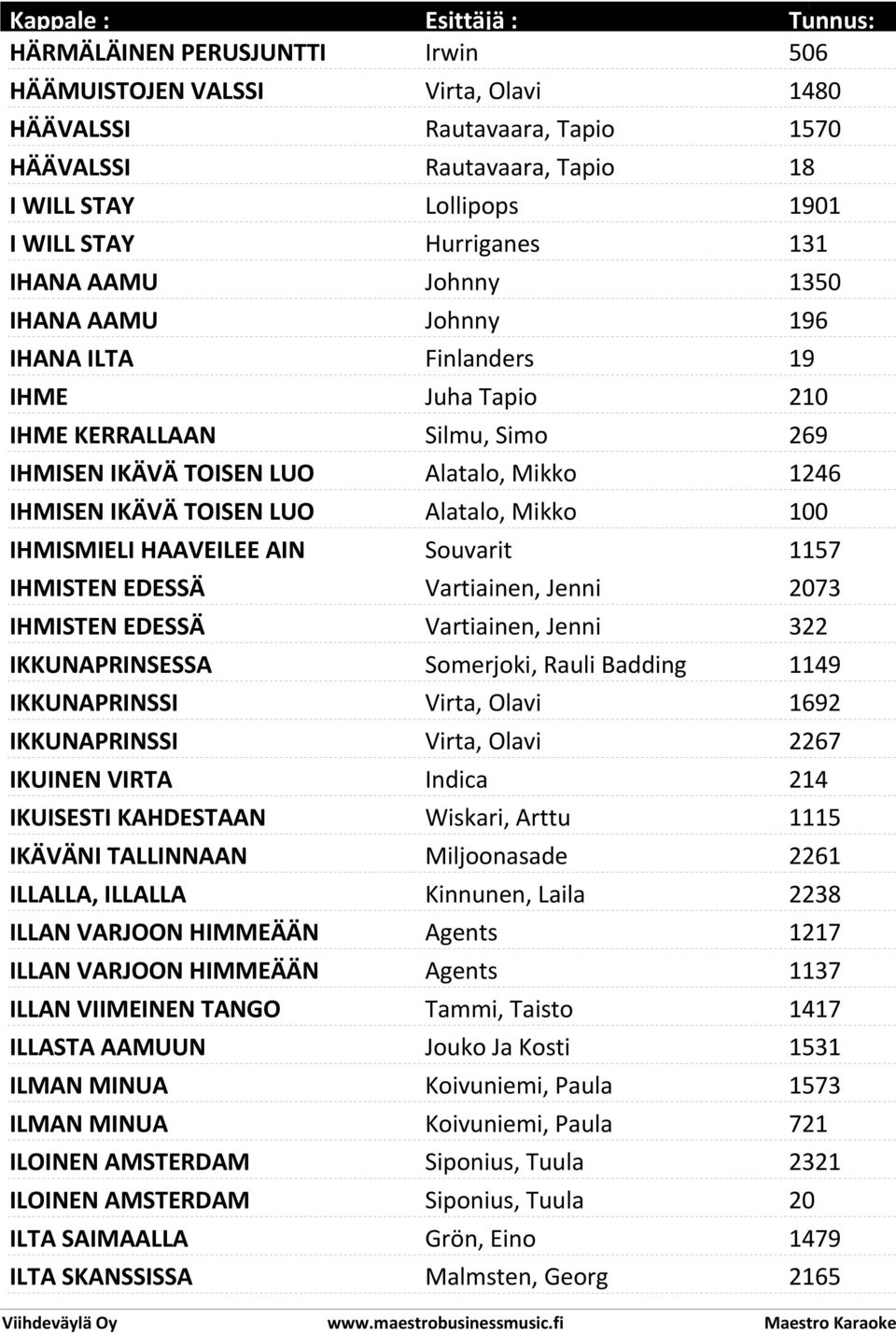 Mikko 100 IHMISMIELI HAAVEILEE AIN Souvarit 1157 ONNESTAAN IHMISTEN EDESSÄ Vartiainen, Jenni 2073 IHMISTEN EDESSÄ Vartiainen, Jenni 322 IKKUNAPRINSESSA Somerjoki, Rauli Badding 1149 IKKUNAPRINSSI