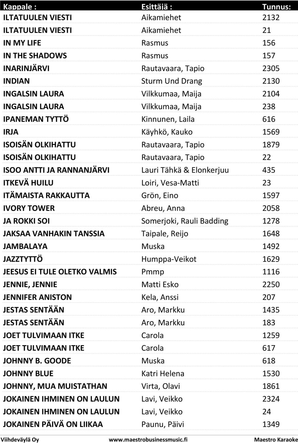 ISOO ANTTI JA RANNANJÄRVI Lauri Tähkä & Elonkerjuu 435 ITKEVÄ HUILU Loiri, Vesa-Matti 23 ITÄMAISTA RAKKAUTTA Grön, Eino 1597 IVORY TOWER Abreu, Anna 2058 JA ROKKI SOI Somerjoki, Rauli Badding 1278