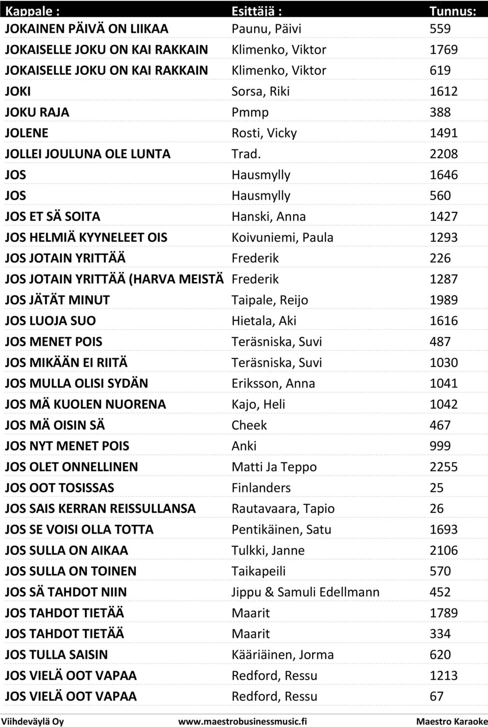 2208 JOS Hausmylly 1646 JOS Hausmylly 560 JOS ET SÄ SOITA Hanski, Anna 1427 JOS HELMIÄ KYYNELEET OIS Koivuniemi, Paula 1293 JOS JOTAIN YRITTÄÄ Frederik 226 JOS JOTAIN YRITTÄÄ (HARVA MEISTÄ Frederik