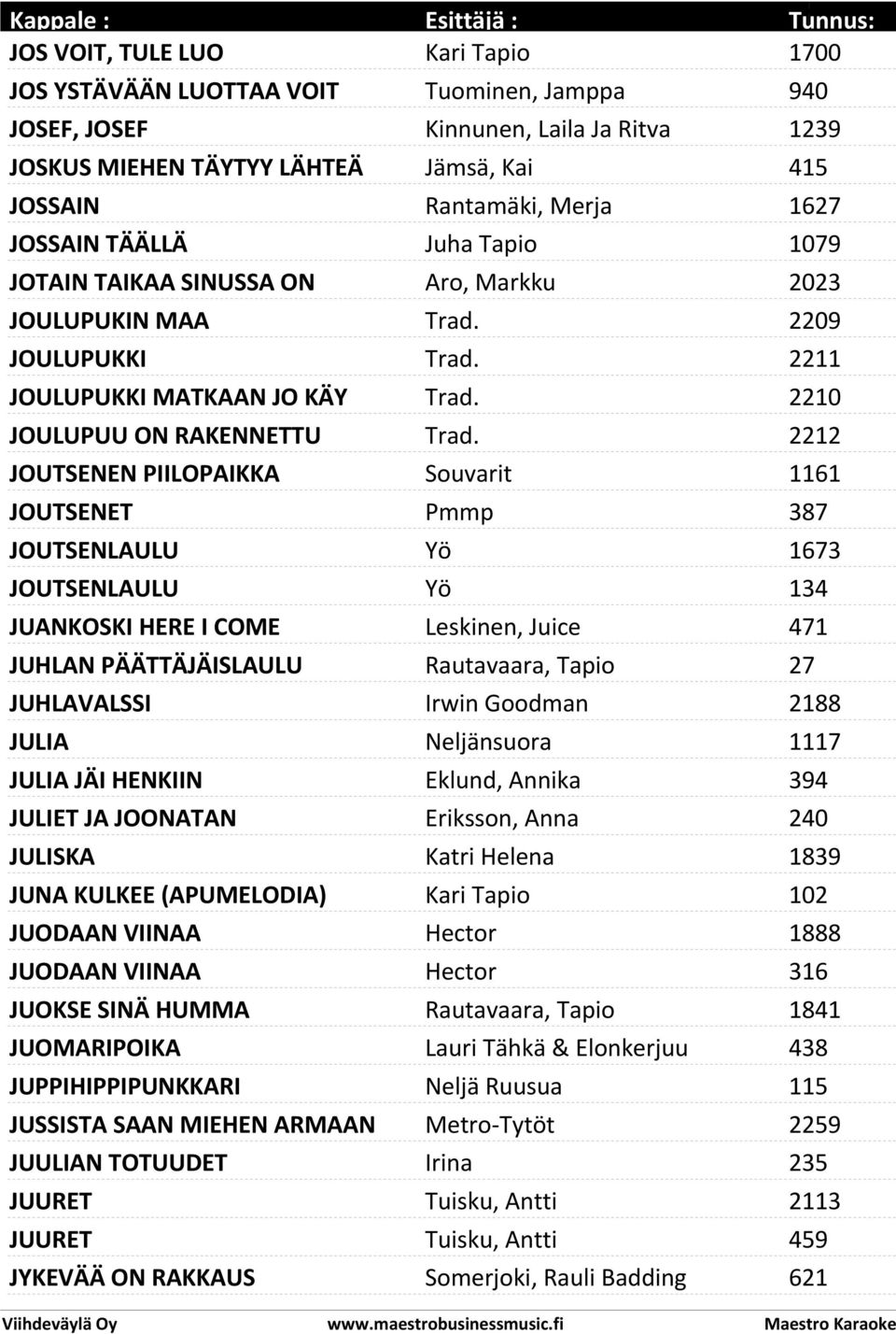 2212 JOUTSENEN PIILOPAIKKA Souvarit 1161 JOUTSENET Pmmp 387 JOUTSENLAULU Yö 1673 JOUTSENLAULU Yö 134 JUANKOSKI HERE I COME Leskinen, Juice 471 JUHLAN PÄÄTTÄJÄISLAULU Rautavaara, Tapio 27 JUHLAVALSSI