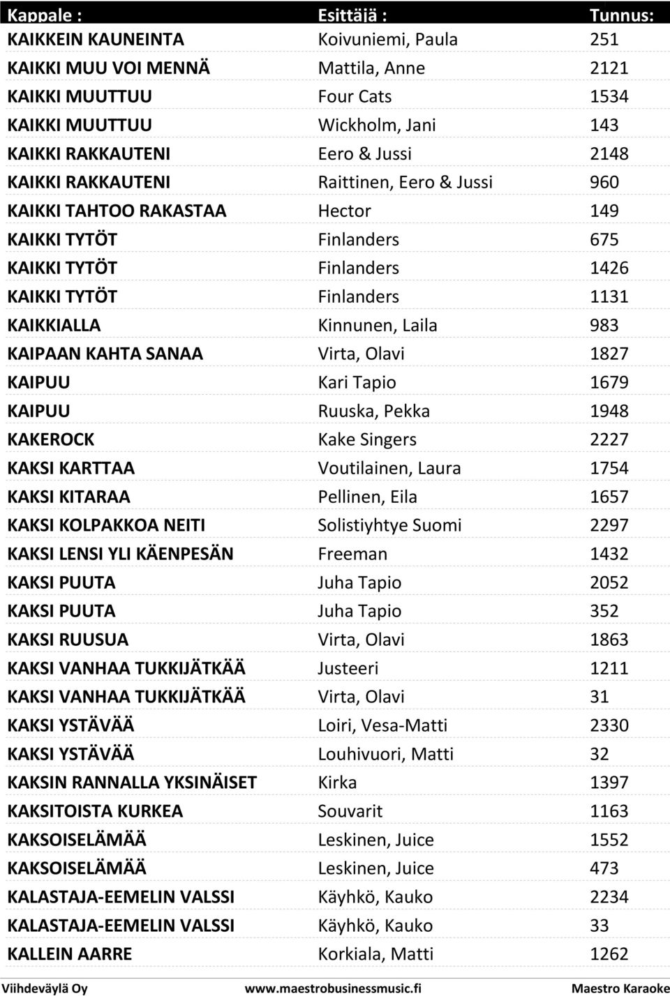 Virta, Olavi 1827 KAIPUU Kari Tapio 1679 KAIPUU Ruuska, Pekka 1948 KAKEROCK Kake Singers 2227 KAKSI KARTTAA Voutilainen, Laura 1754 KAKSI KITARAA Pellinen, Eila 1657 KAKSI KOLPAKKOA NEITI