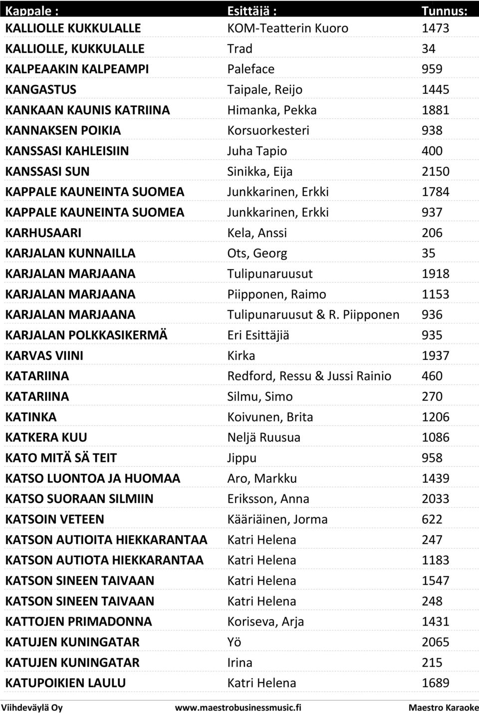 KARHUSAARI Kela, Anssi 206 KARJALAN KUNNAILLA Ots, Georg 35 KARJALAN MARJAANA Tulipunaruusut 1918 KARJALAN MARJAANA Piipponen, Raimo 1153 KARJALAN MARJAANA Tulipunaruusut & R.