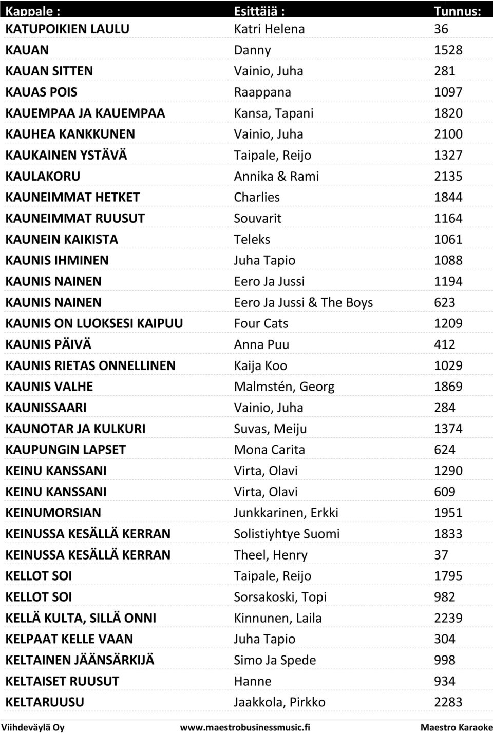 Jussi 1194 KAUNIS NAINEN Eero Ja Jussi & The Boys 623 KAUNIS ON LUOKSESI KAIPUU Four Cats 1209 KAUNIS PÄIVÄ Anna Puu 412 KAUNIS RIETAS ONNELLINEN Kaija Koo 1029 KAUNIS VALHE Malmstén, Georg 1869