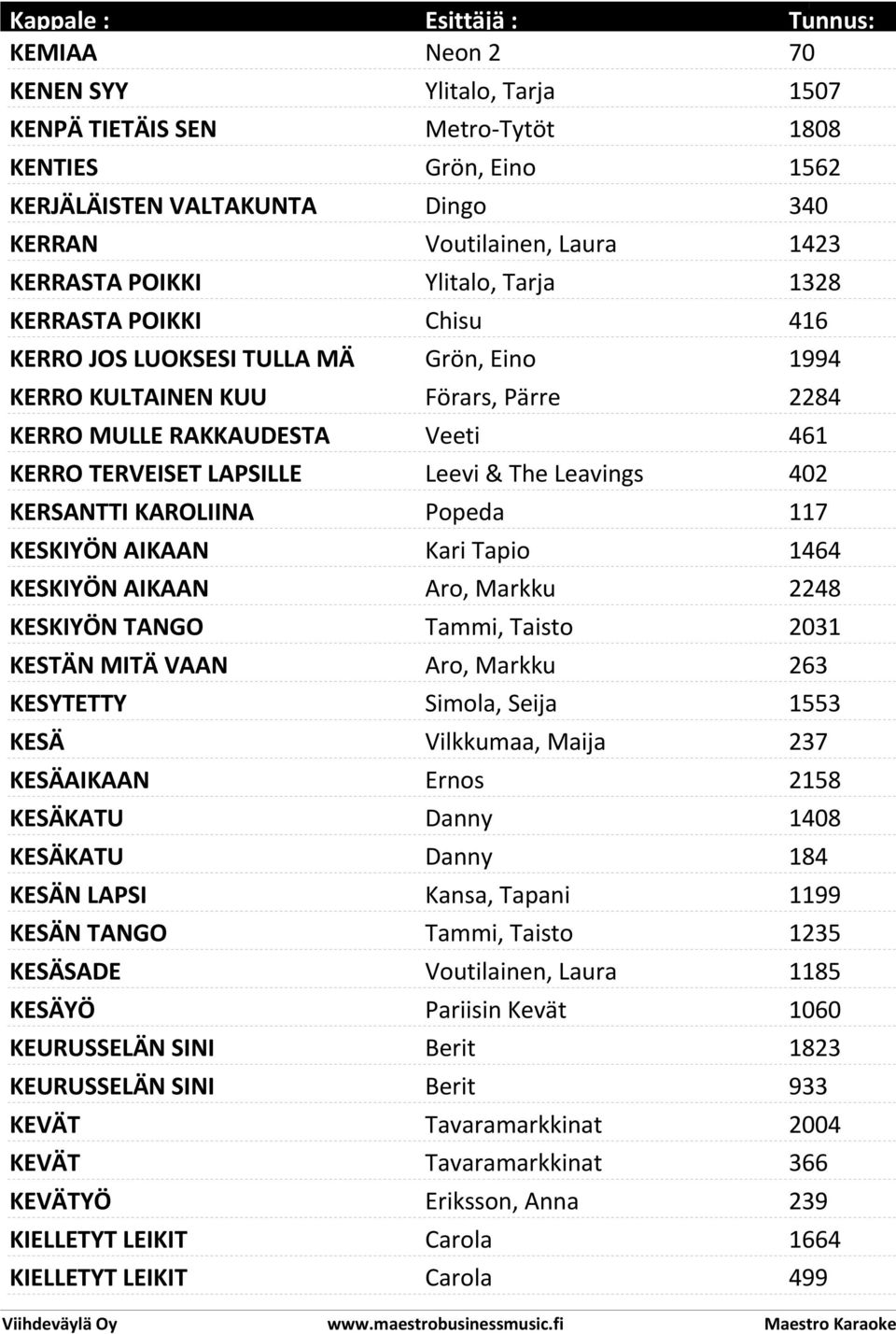 Leavings 402 KERSANTTI KAROLIINA Popeda 117 KESKIYÖN AIKAAN Kari Tapio 1464 KESKIYÖN AIKAAN Aro, Markku 2248 KESKIYÖN TANGO Tammi, Taisto 2031 KESTÄN MITÄ VAAN Aro, Markku 263 KESYTETTY Simola, Seija