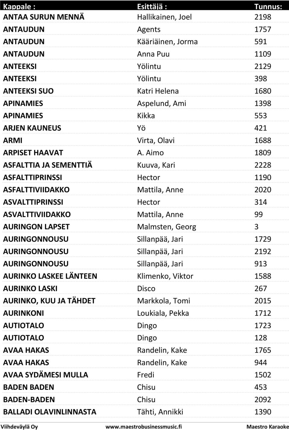 Aimo 1809 ASFALTTIA JA SEMENTTIÄ Kuuva, Kari 2228 ASFALTTIPRINSSI Hector 1190 ASFALTTIVIIDAKKO Mattila, Anne 2020 ASVALTTIPRINSSI Hector 314 ASVALTTIVIIDAKKO Mattila, Anne 99 AURINGON LAPSET