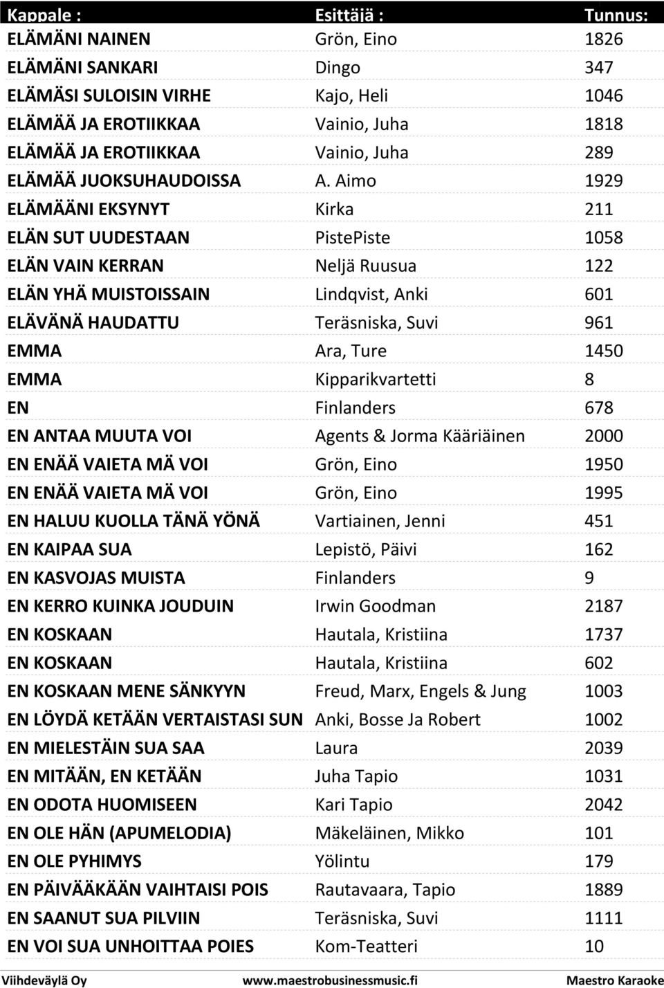 Ture 1450 EMMA Kipparikvartetti 8 EN Finlanders 678 EN ANTAA MUUTA VOI Agents & Jorma Kääriäinen 2000 EN ENÄÄ VAIETA MÄ VOI Grön, Eino 1950 EN ENÄÄ VAIETA MÄ VOI Grön, Eino 1995 EN HALUU KUOLLA TÄNÄ