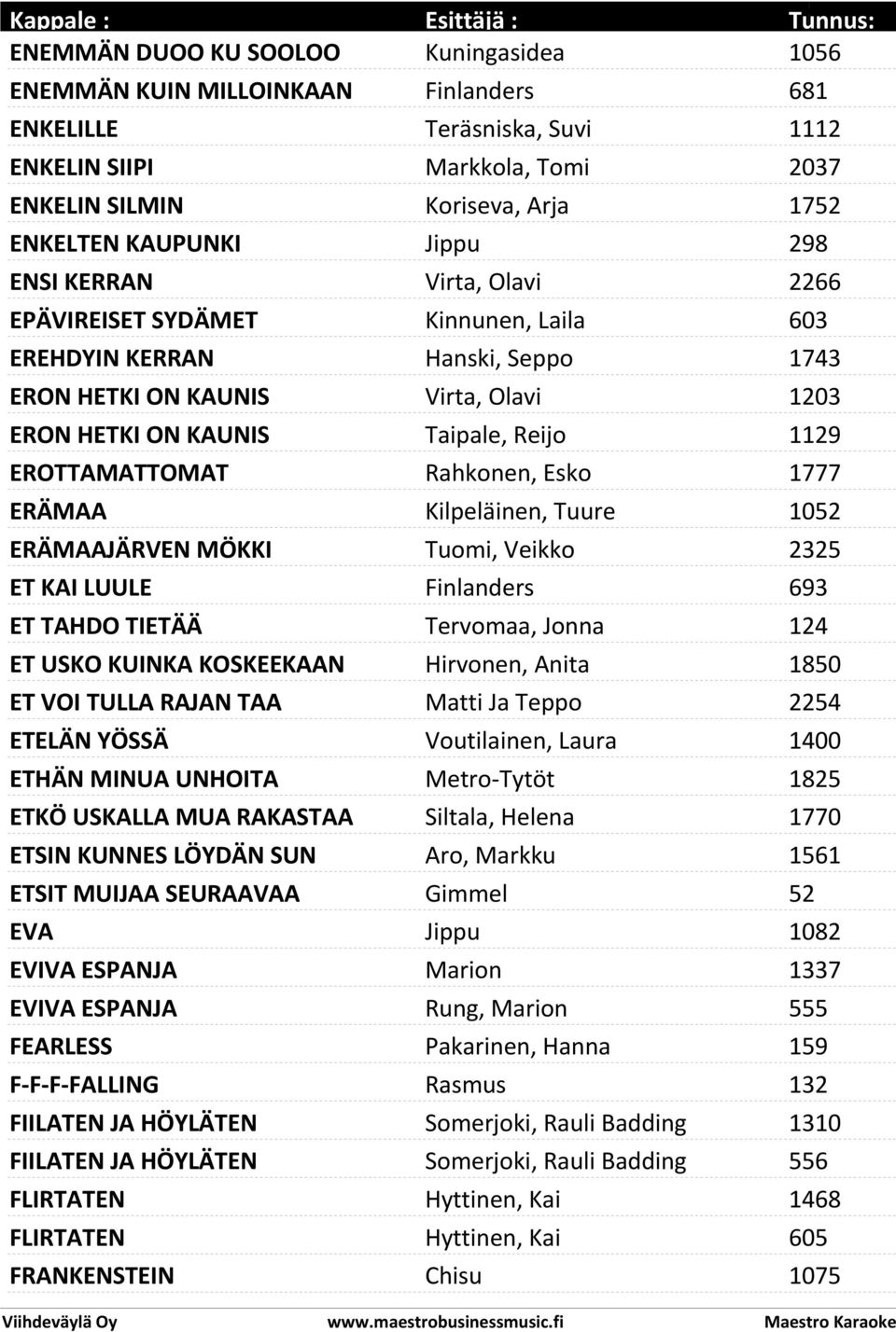 EROTTAMATTOMAT Rahkonen, Esko 1777 ERÄMAA Kilpeläinen, Tuure 1052 ERÄMAAJÄRVEN MÖKKI Tuomi, Veikko 2325 ET KAI LUULE Finlanders 693 ET TAHDO TIETÄÄ Tervomaa, Jonna 124 ET USKO KUINKA KOSKEEKAAN