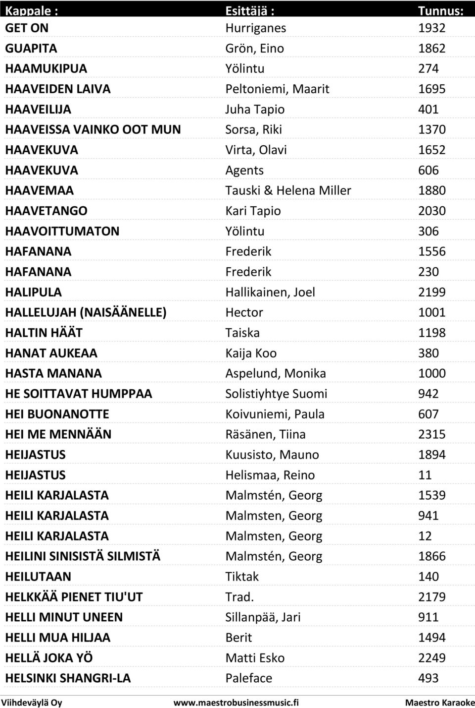 HALLELUJAH (NAISÄÄNELLE) Hector 1001 HALTIN HÄÄT Taiska 1198 HANAT AUKEAA Kaija Koo 380 HASTA MANANA Aspelund, Monika 1000 HE SOITTAVAT HUMPPAA Solistiyhtye Suomi 942 HEI BUONANOTTE Koivuniemi, Paula