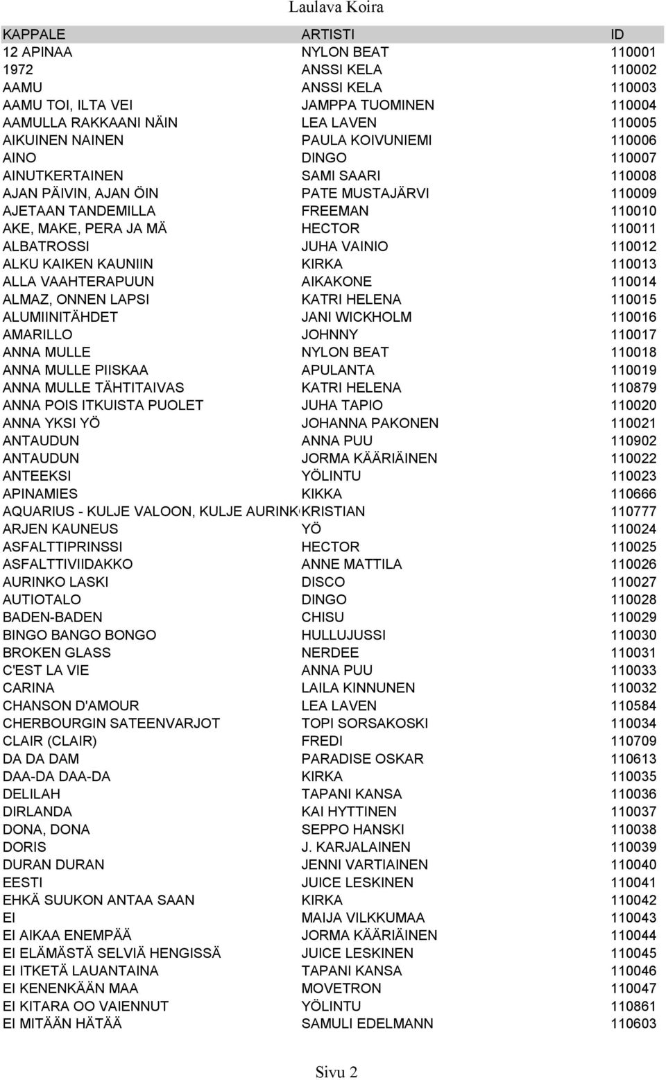 VAINIO 110012 ALKU KAIKEN KAUNIIN KIRKA 110013 ALLA VAAHTERAPUUN AIKAKONE 110014 ALMAZ, ONNEN LAPSI KATRI HELENA 110015 ALUMIINITÄHDET JANI WICKHOLM 110016 AMARILLO JOHNNY 110017 ANNA MULLE NYLON