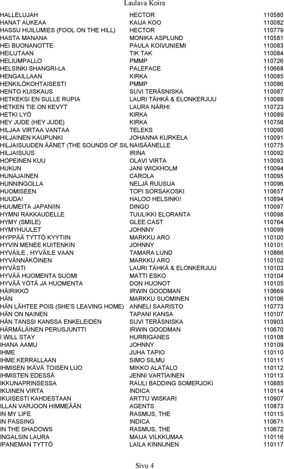 ELONKERJUU 110088 HETKEN TIE ON KEVYT LAURA NÄRHI 110723 HETKI LYÖ KIRKA 110089 HEY JUDE (HEY JUDE) KIRKA 110756 HILJAA VIRTAA VANTAA TELEKS 110090 HILJAINEN KAUPUNKI JOHANNA KURKELA 110091