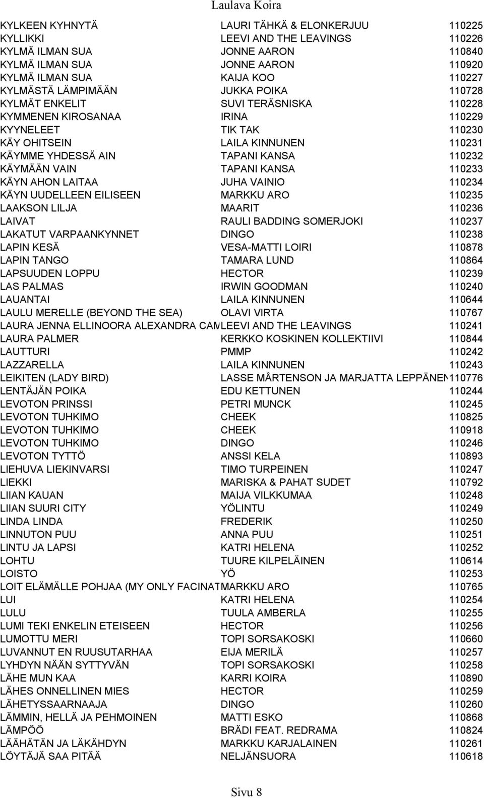 KÄYMÄÄN VAIN TAPANI KANSA 110233 KÄYN AHON LAITAA JUHA VAINIO 110234 KÄYN UUDELLEEN EILISEEN MARKKU ARO 110235 LAAKSON LILJA MAARIT 110236 LAIVAT RAULI BADDING SOMERJOKI 110237 LAKATUT VARPAANKYNNET