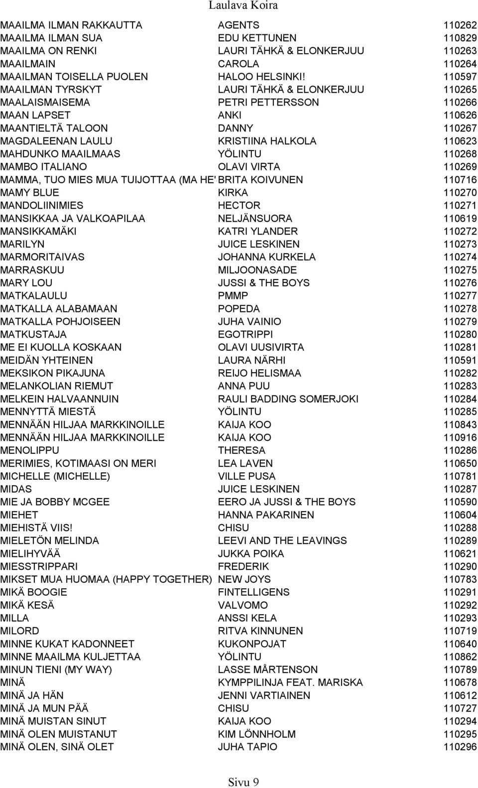 MAHDUNKO MAAILMAAS YÖLINTU 110268 MAMBO ITALIANO OLAVI VIRTA 110269 MAMMA, TUO MIES MUA TUIJOTTAA (MA HE'S BRITA MAKING KOIVUNEN EYES AT ME) 110716 MAMY BLUE KIRKA 110270 MANDOLIINIMIES HECTOR 110271