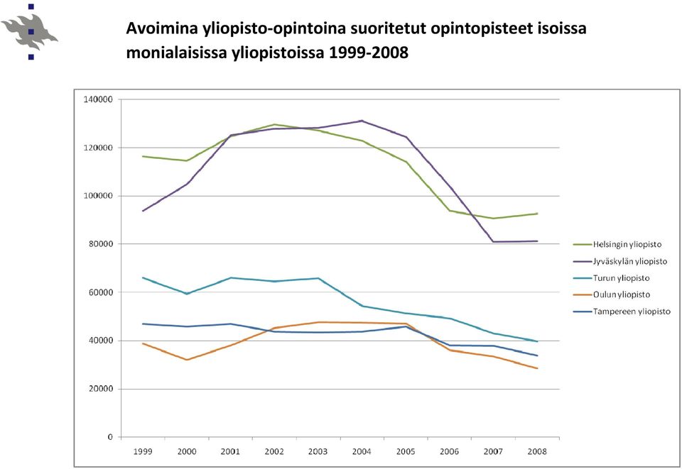 opintopisteet isoissa