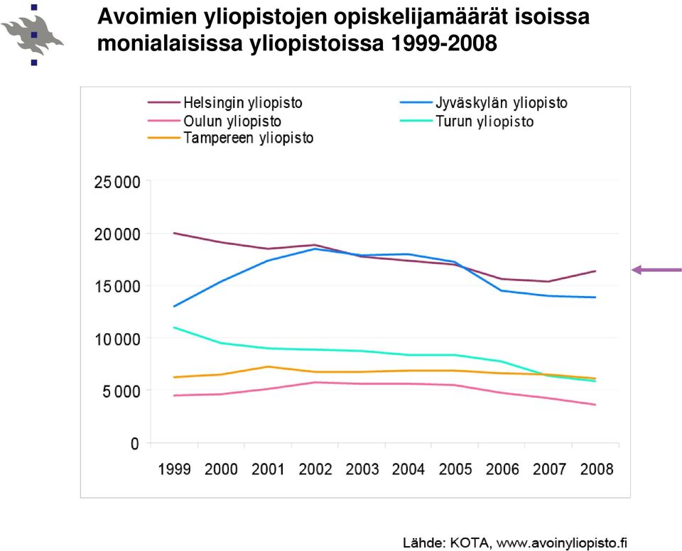 opiskelijamäärät