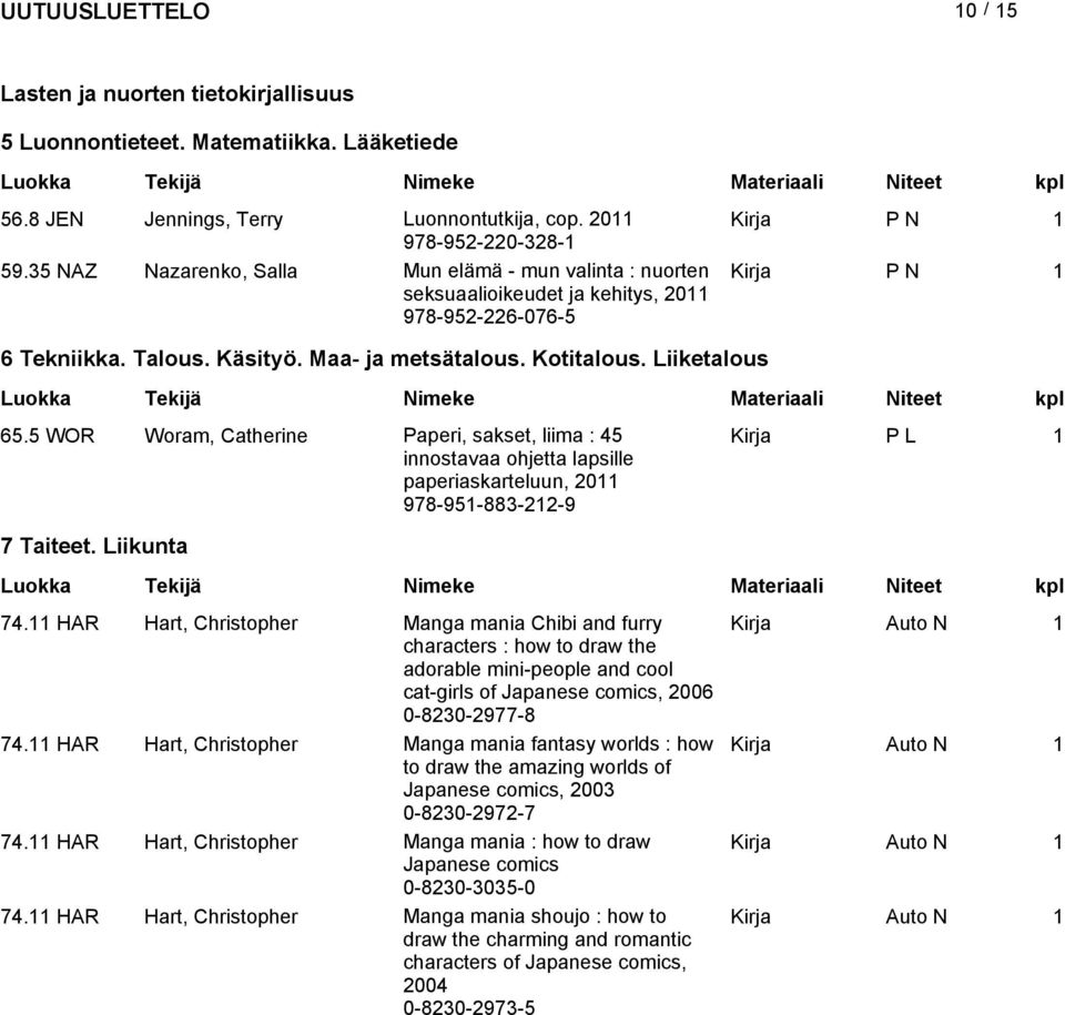 5 WOR Woram, Catherine Paperi, sakset, liima : 45 innostavaa ohjetta lapsille paperiaskarteluun, 20 978-95-883-22-9 Kirja P L 7 Taiteet. Liikunta 74.