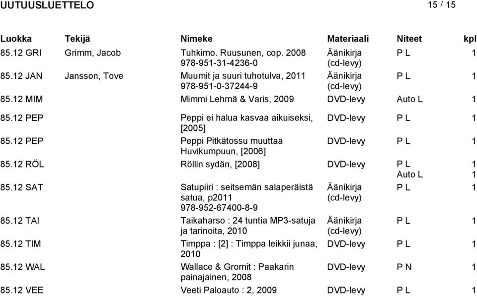 2 PEP Peppi ei halua kasvaa aikuiseksi, DVD-levy P L [2005] 85.2 PEP Peppi Pitkätossu muuttaa DVD-levy P L Huvikumpuun, [2006] 85.2 RÖL Röllin sydän, [2008] DVD-levy P L 85.