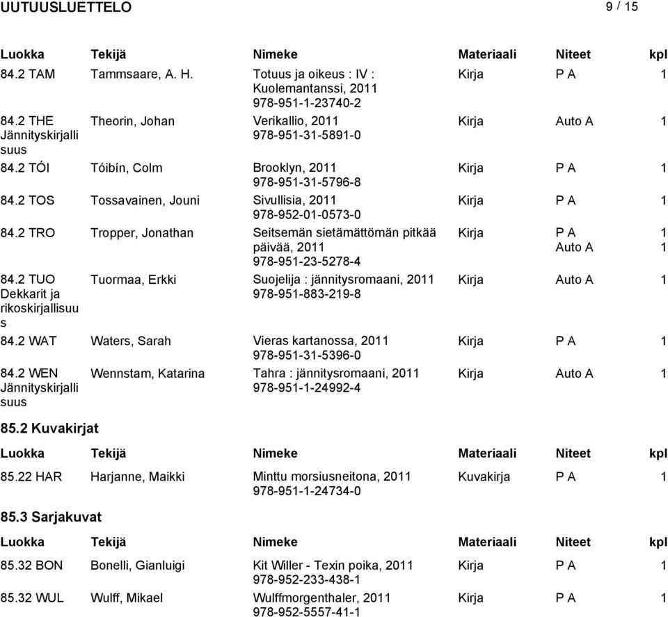 2 TUO Tuormaa, Erkki Suojelija : jännitysromaani, 20 Kirja Dekkarit ja rikoskirjallisuu s 978-95-883-29-8 84.2 WAT Waters, Sarah Vieras kartanossa, 20 978-95-3-5396-0 84.