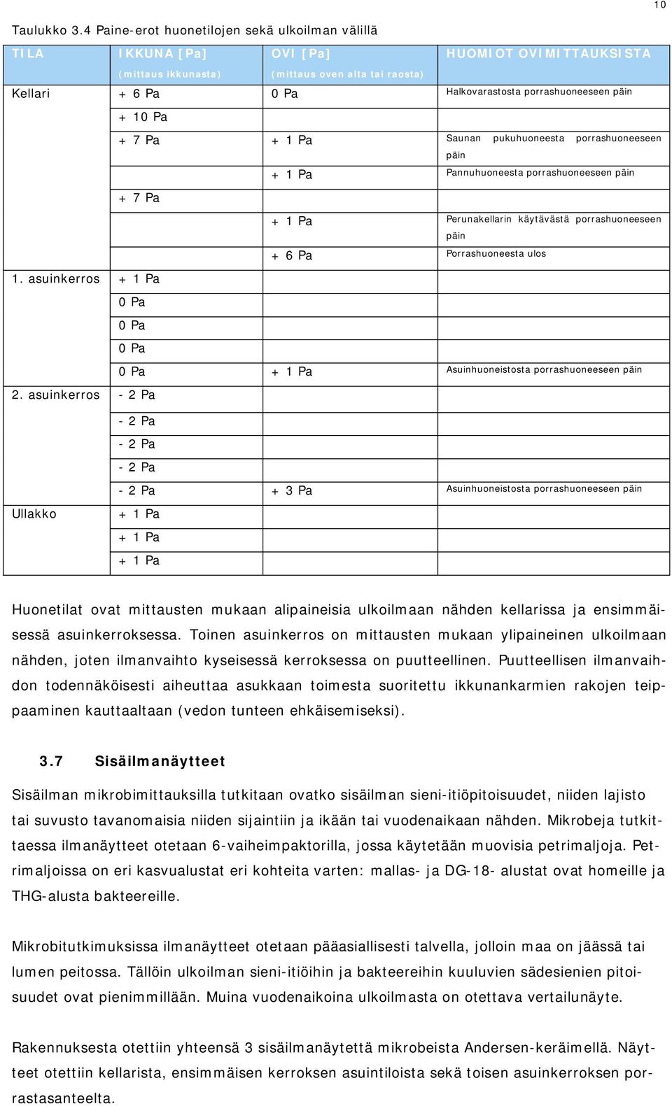 porrashuoneeseen päin + 10 Pa + 7 Pa + 1 Pa Saunan pukuhuoneesta porrashuoneeseen päin + 1 Pa Pannuhuoneesta porrashuoneeseen päin + 7 Pa + 1 Pa Perunakellarin käytävästä porrashuoneeseen päin + 6 Pa