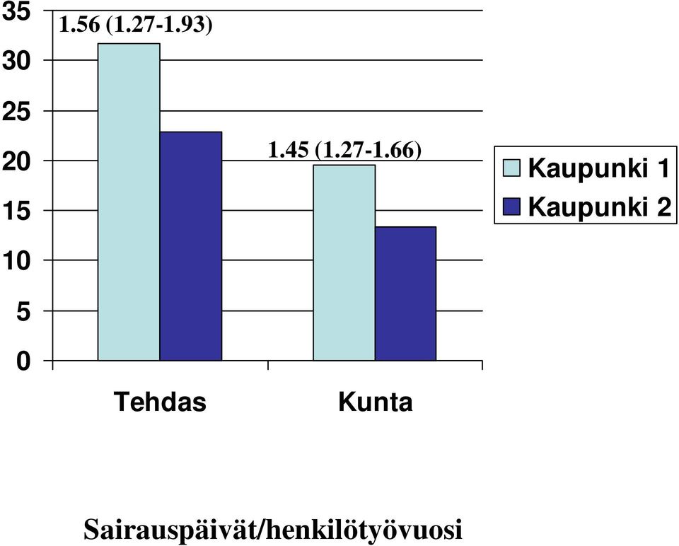 27-1.66) Kaupunki 1 Kaupunki