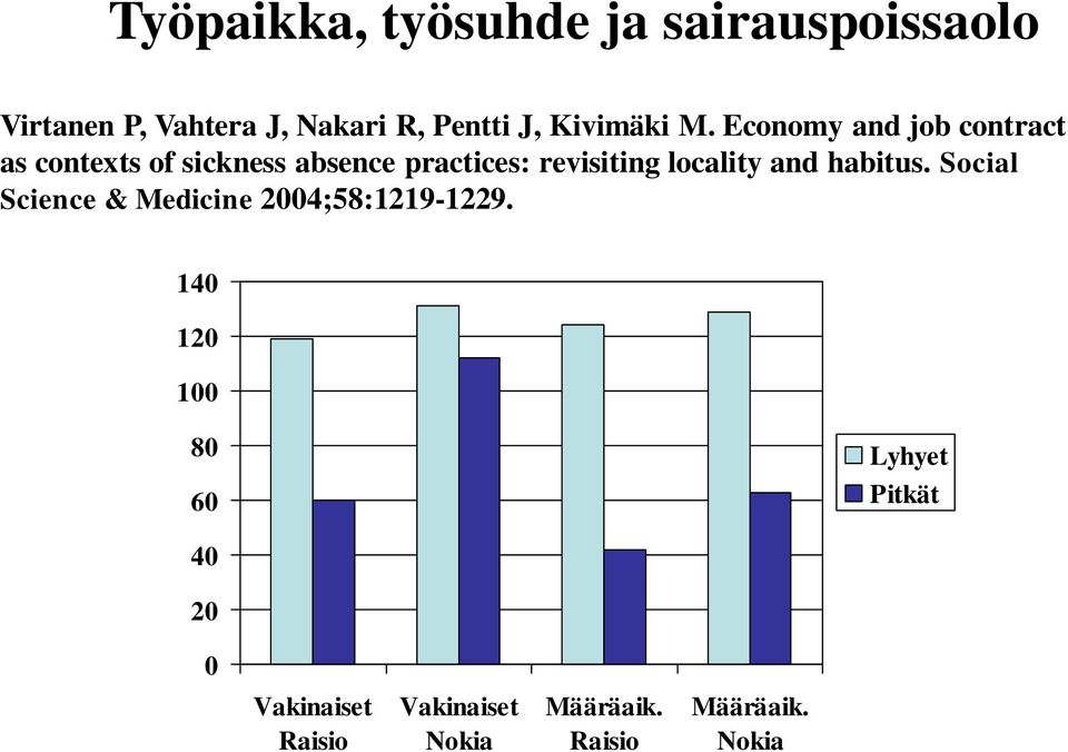 Economy and job contract as contexts of sickness absence practices: revisiting