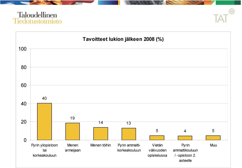 armeijaan Menen töihin Pyrin ammattikorkeakouluun Vietän