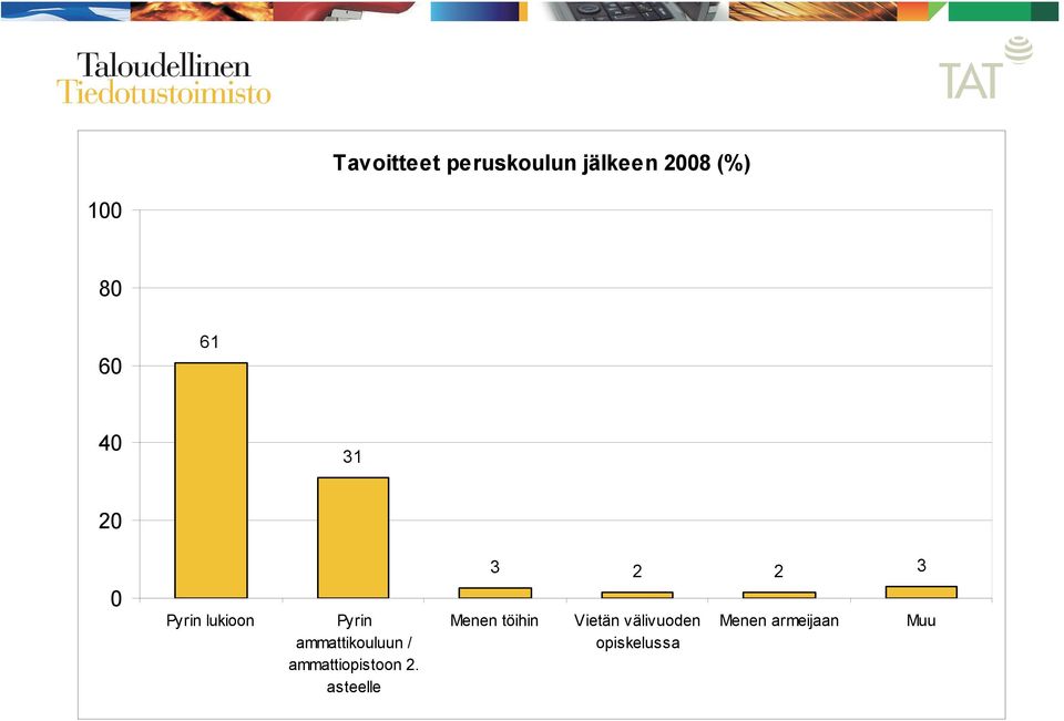 ammattikouluun / ammattiopistoon 2.