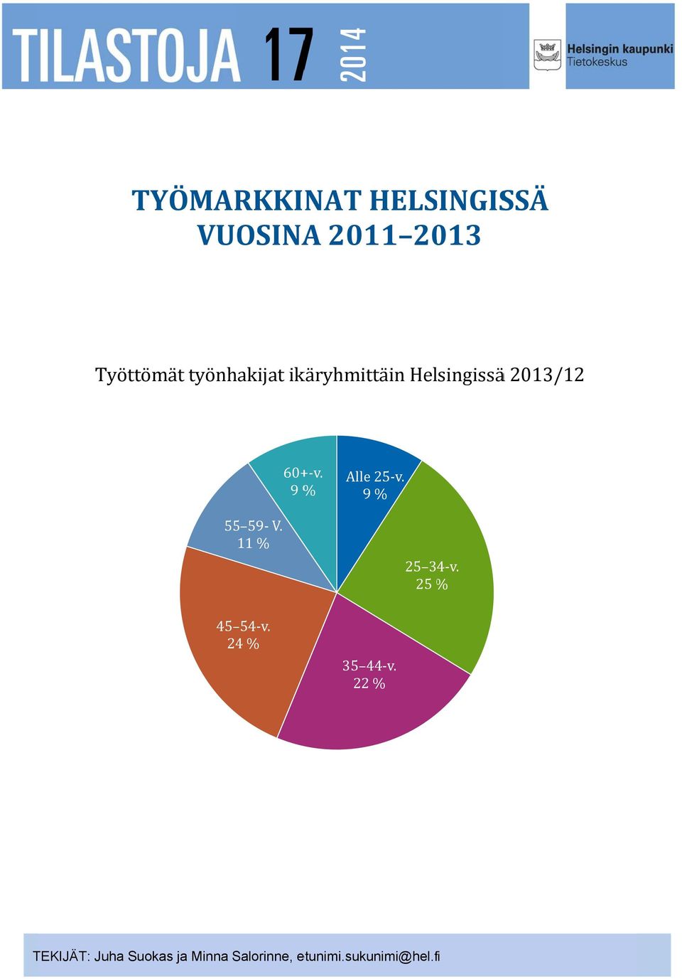 9 % Alle 25 v. 9 % 55 59 V. 11 % 25 34 v. 25 % 45 54 v.