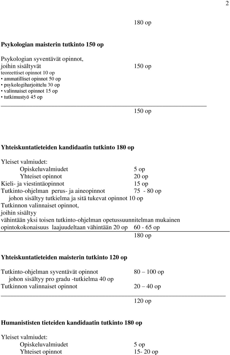 Tutkinto-ohjelman perus- ja aineopinnot 75-80 op johon sisältyy tutkielma ja sitä tukevat opinnot 10 op Tutkinnon valinnaiset opinnot, joihin sisältyy vähintään yksi toisen tutkinto-ohjelman