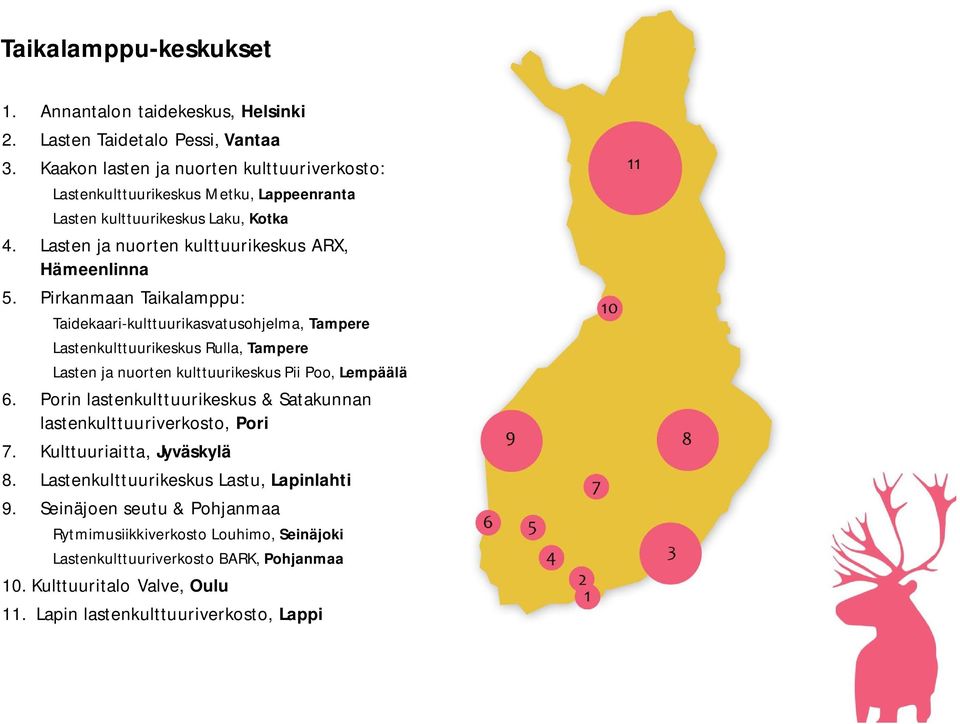 Pirkanmaan Taikalamppu: Taidekaari-kulttuurikasvatusohjelma, Tampere Lastenkulttuurikeskus Rulla, Tampere Lasten ja nuorten kulttuurikeskus Pii Poo, Lempäälä 6.