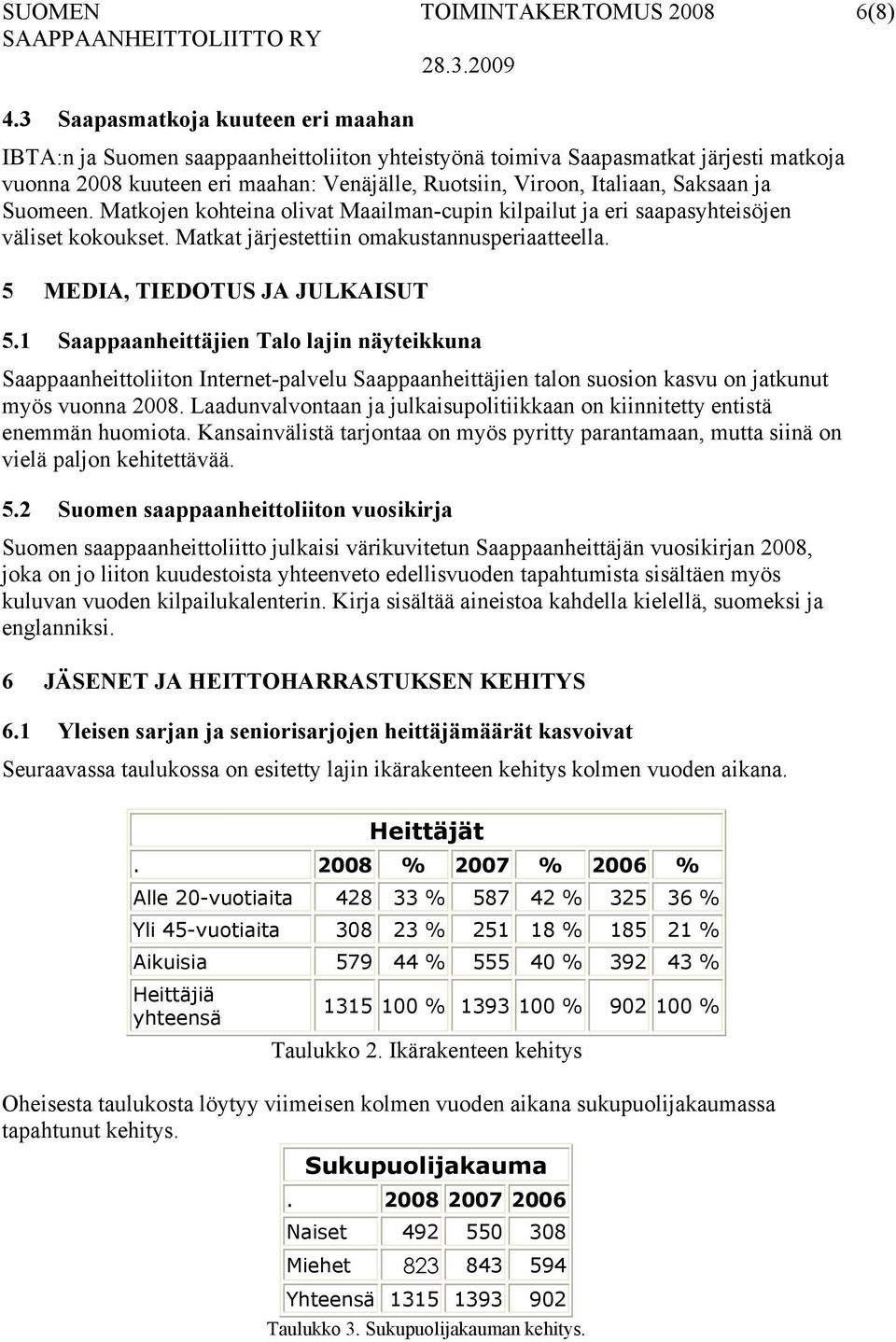 Saksaan ja Suomeen. Matkojen kohteina olivat Maailman-cupin kilpailut ja eri saapasyhteisöjen väliset kokoukset. Matkat järjestettiin omakustannusperiaatteella. 5 MEDIA, TIEDOTUS JA JULKAISUT 5.