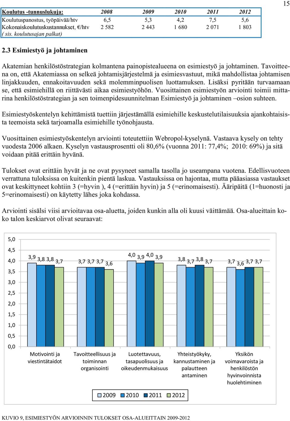 Tavoitteena on, että Akatemiassa on selkeä johtamisjärjestelmä ja esimiesvastuut, mikä mahdollistaa johtamisen linjakkuuden, ennakoitavuuden sekä molemminpuolisen luottamuksen.