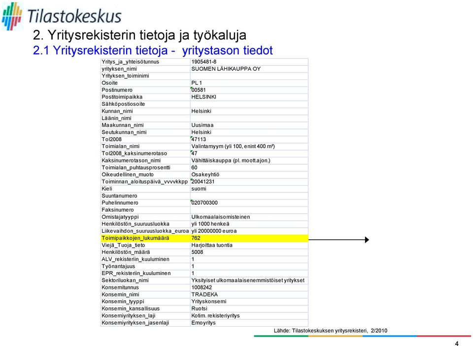 Kaksinumerotason_nimi Vähittäiskauppa (pl. moott.ajon.