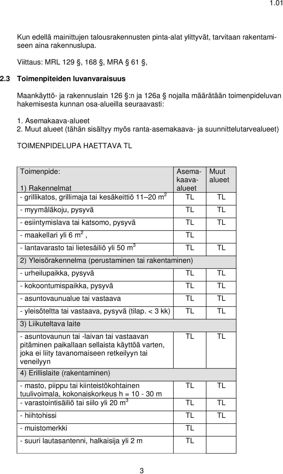 Muut alueet (tähän sisältyy myös ranta-asemakaava- ja suunnittelutarvealueet) TOIMENPIDELUPA HAETTAVA Toimenpide: Asemakaavaalueet Muut alueet 1) Rakennelmat - grillikatos, grillimaja tai kesäkeittiö