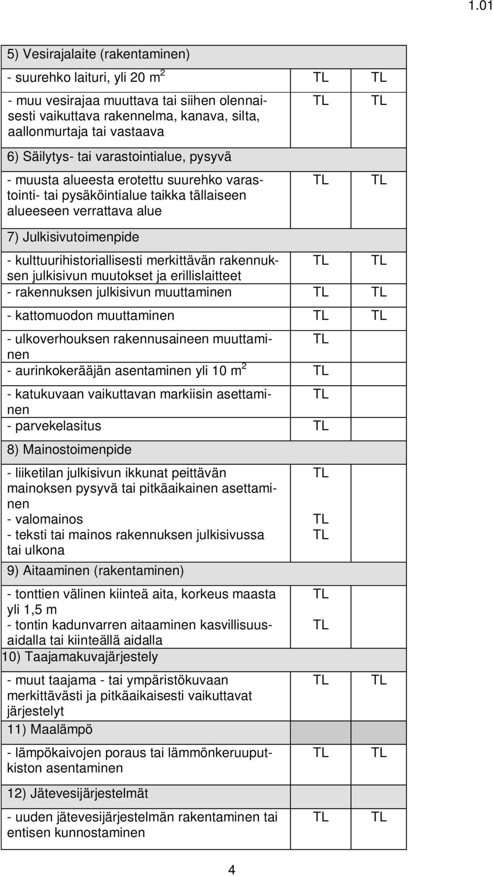rakennuksen julkisivun muutokset ja erillislaitteet - rakennuksen julkisivun muuttaminen - kattomuodon muuttaminen - ulkoverhouksen rakennusaineen muuttaminen - aurinkokerääjän asentaminen yli 10 m 2