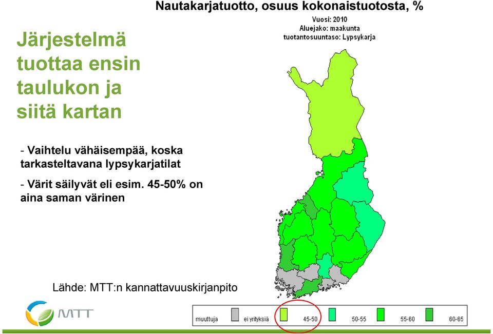 vähäisempää, koska tarkasteltavana lypsykarjatilat - Värit